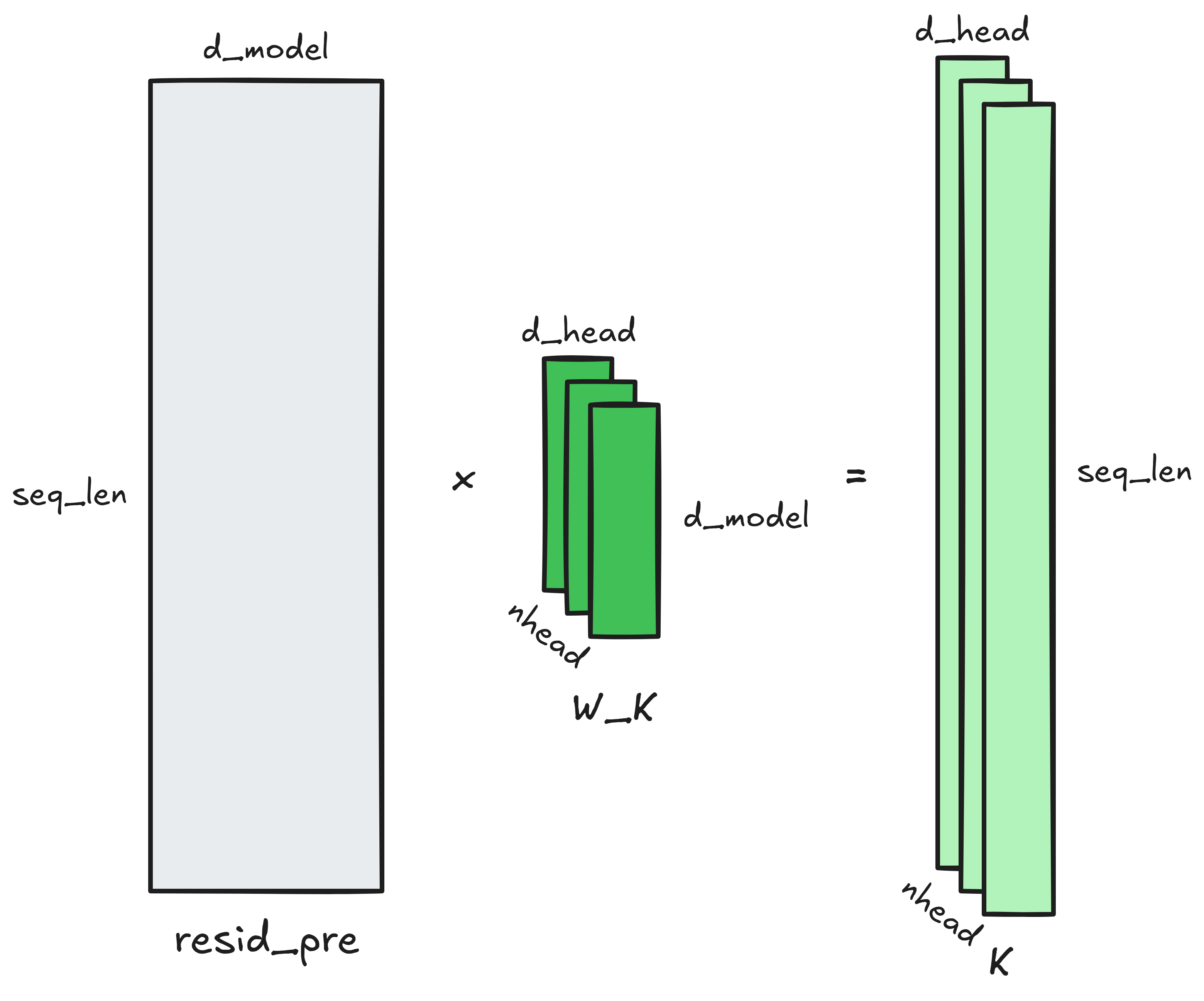 Generating K