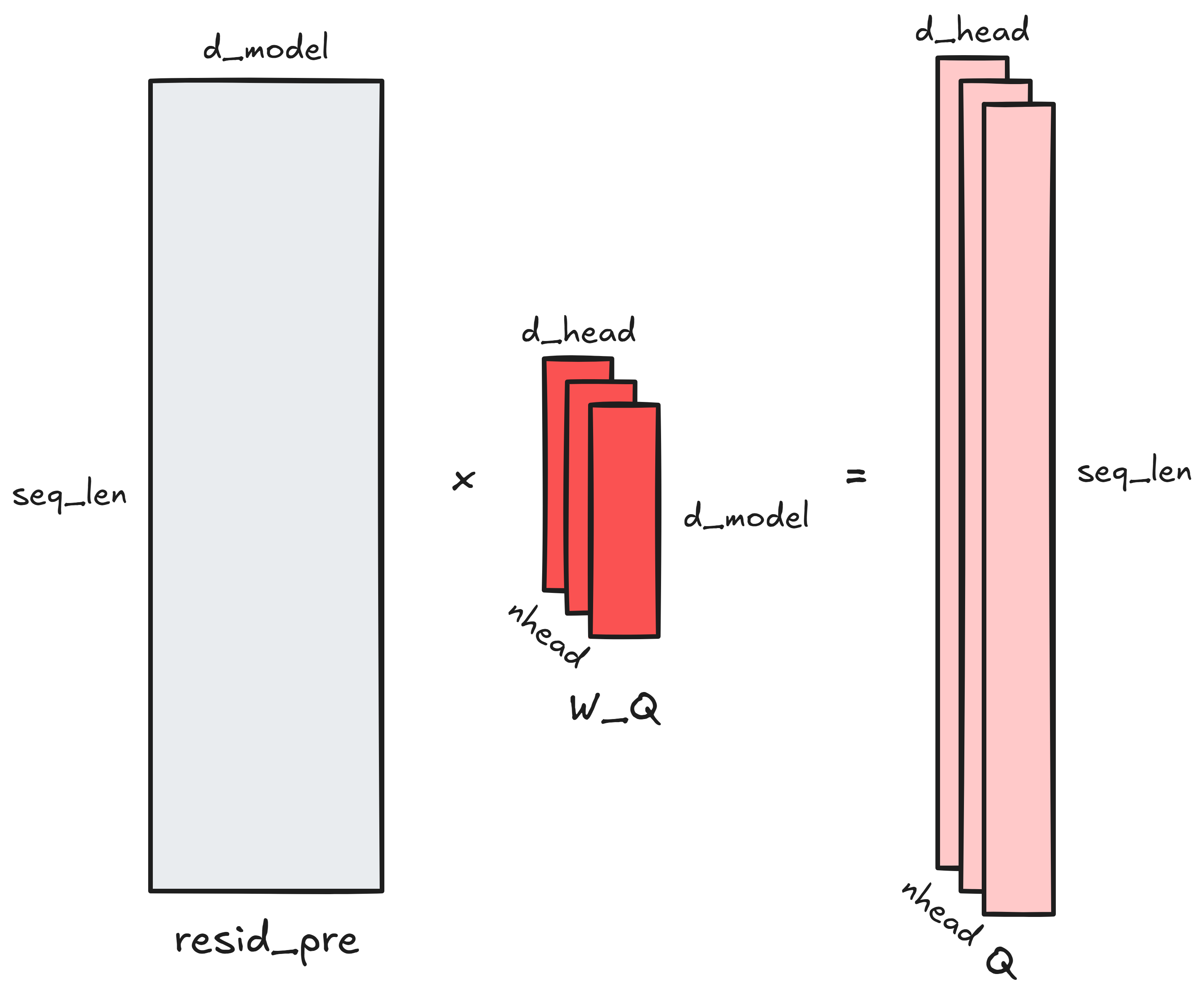 Generating Q