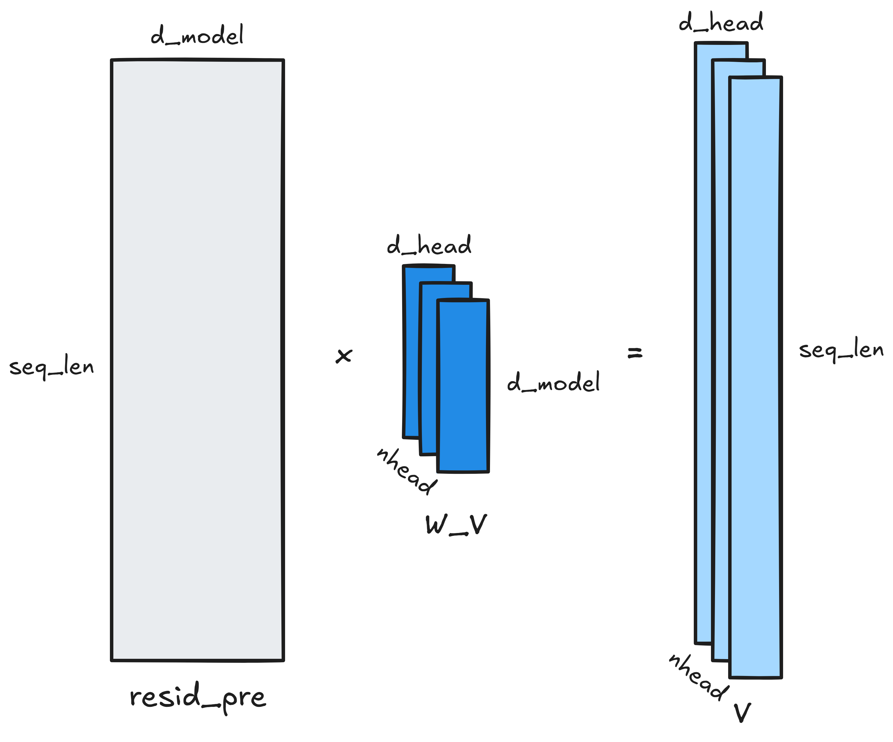 Generating V